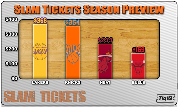 How much are Lakers season tickets? 