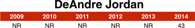 deandre_jordan_chart