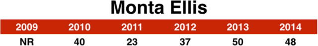 monta_ellis_chart