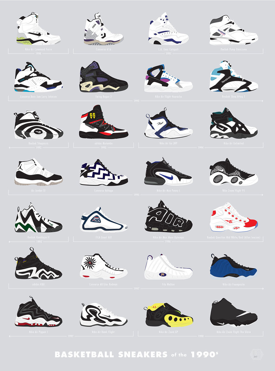 The Coolest Sneakers of the '80s and '90s (PHOTOS)