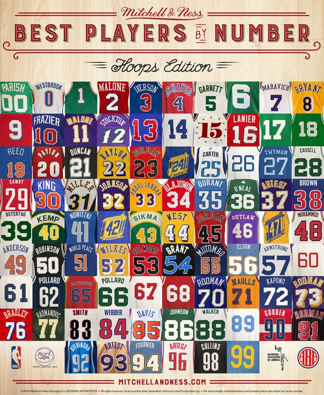 Nba jersey numbers cheap all time