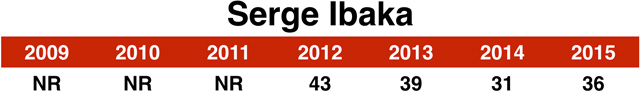 36_ibaka_chart