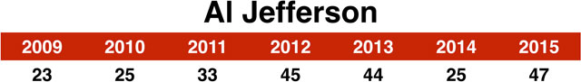 47_jefferson_chart