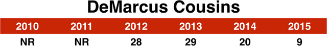 09_cousins_chart