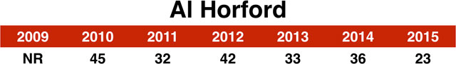 23_horford_chart