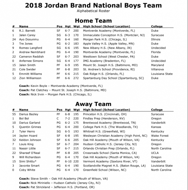 Rosters Released For 2018 Jordan Brand Classic