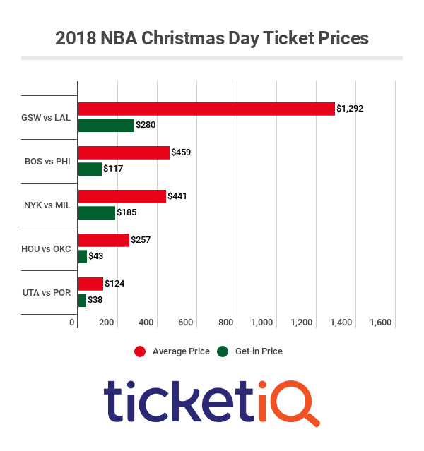 2018 NBA Christmas Day Tickets