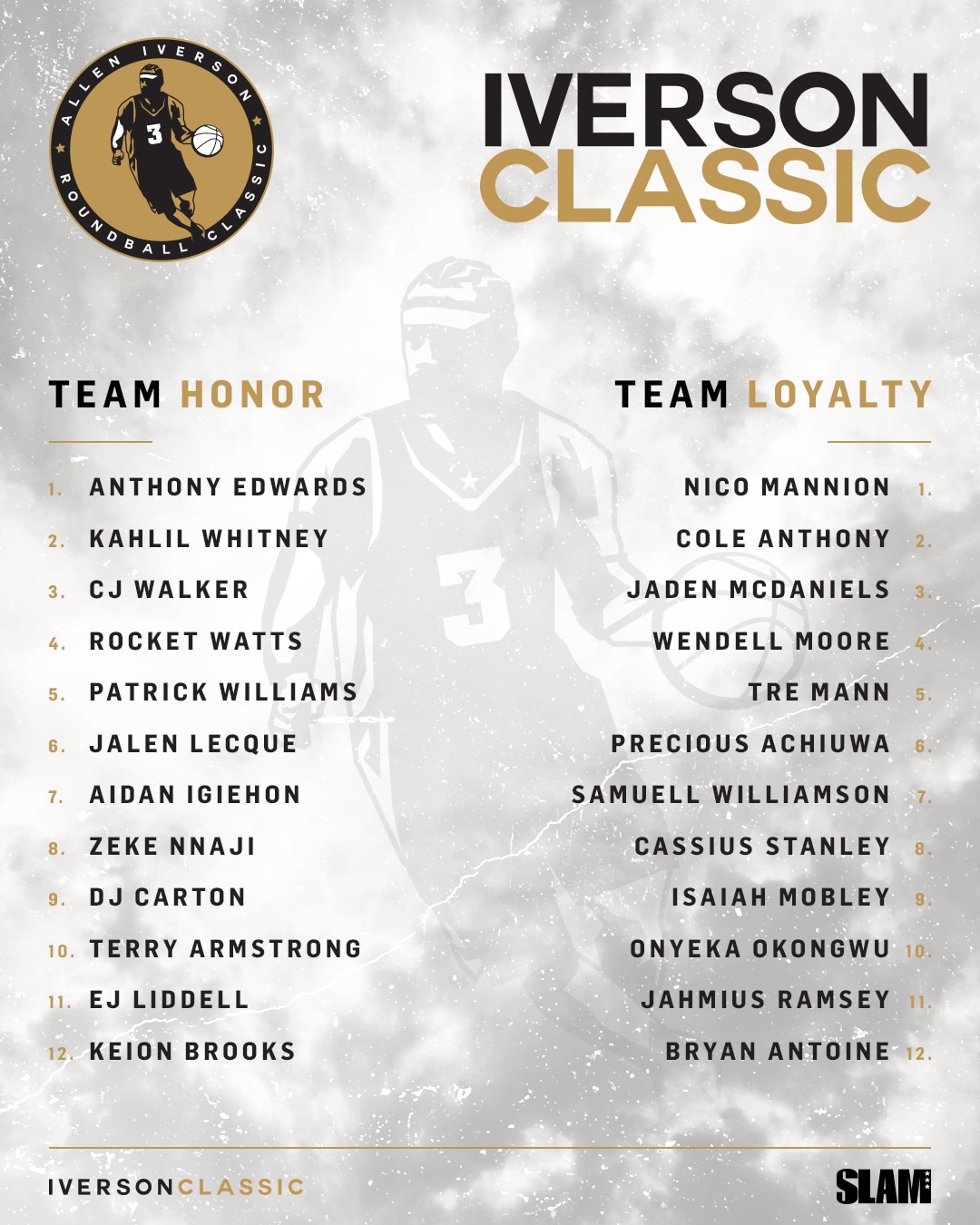 THE PROCESS How Players Are Selected for the Iverson Classic