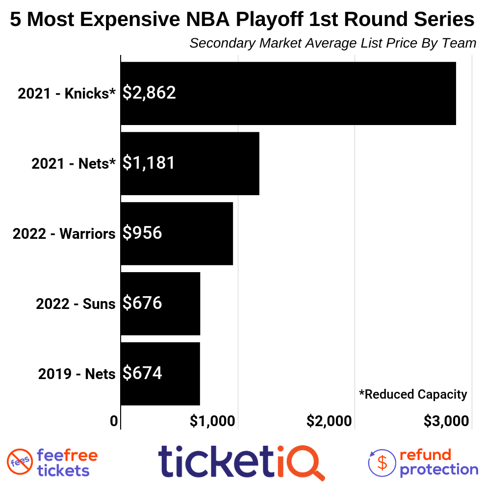 Playoff Tickets