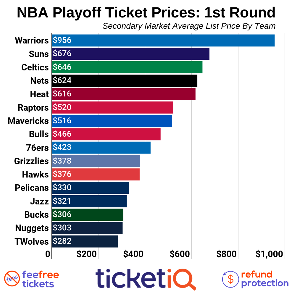 Round 1 Playoff Tickets On Sale Now!