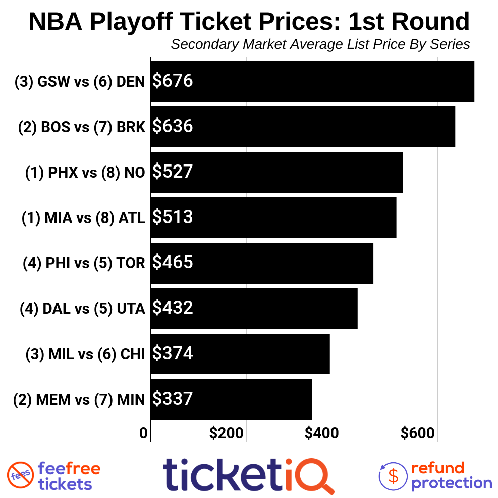 Playoff Tickets