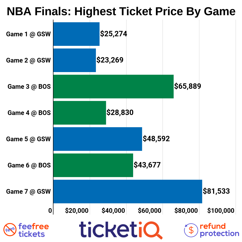 Warriors Announce 2022 NBA Finals Ticket On-Sale Information