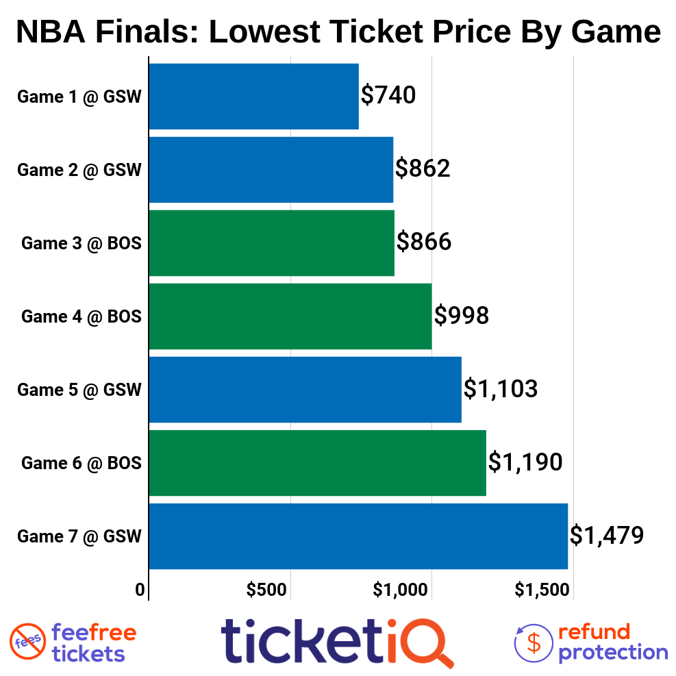 Nba deals ticket prices